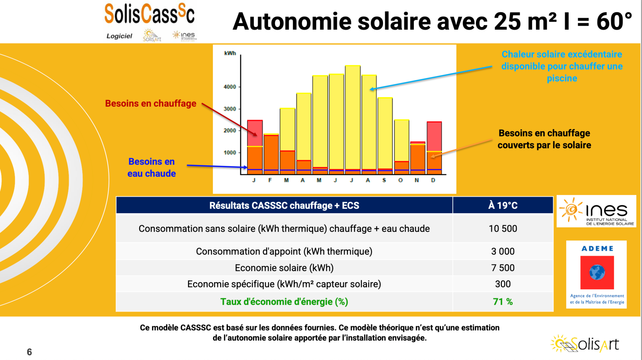 Projet énergétique maison